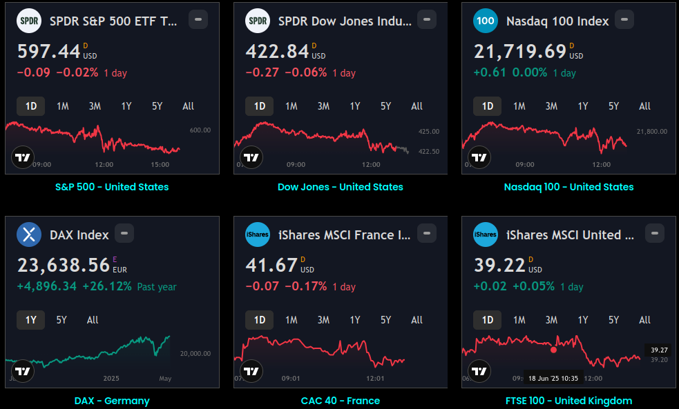 Global Indices Dashboard